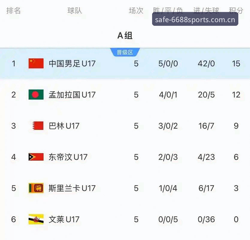 3大看点解析U17国足抽签：在6688体育官网见证中国足球新生代征程